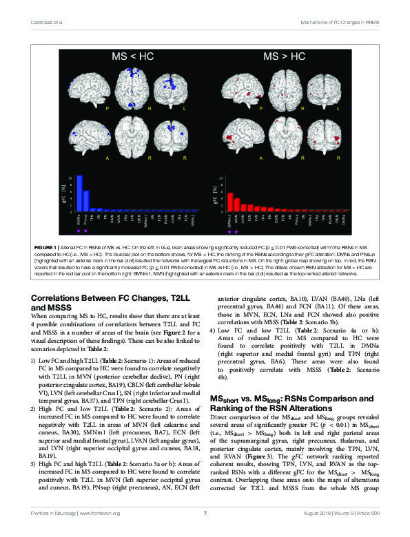 Download Functional connectivity alterations reveal complex mechanisms based on clinical and radiological status in mild relapsing remitting multiple sclerosis.